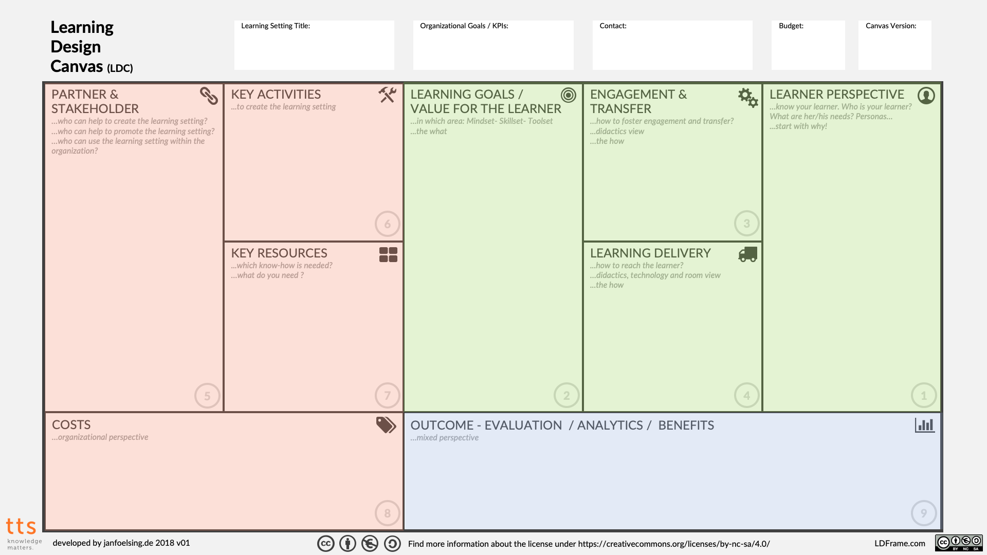 Learning Development Framework | Jan Foelsing Elevation Labs